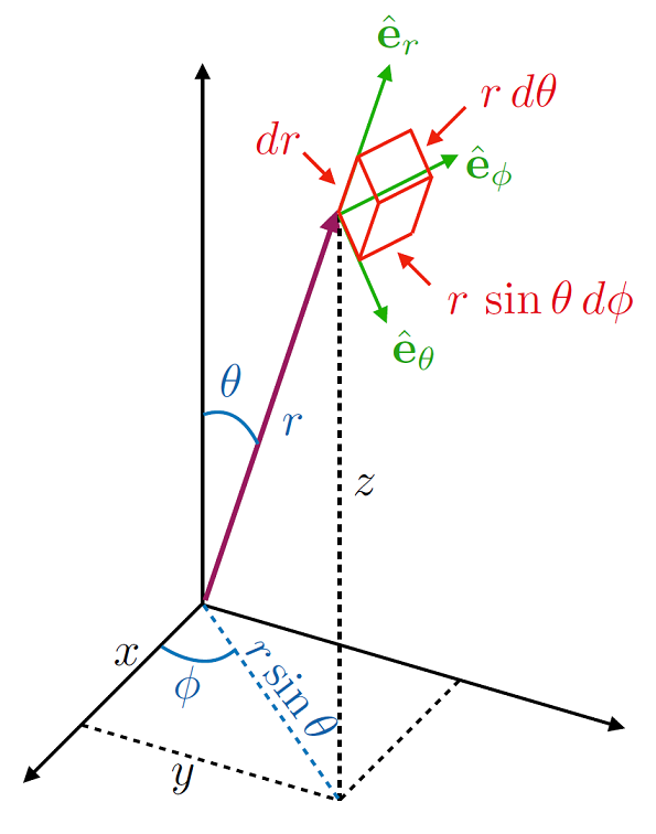 ../_images/sphericalpolarphysics.png