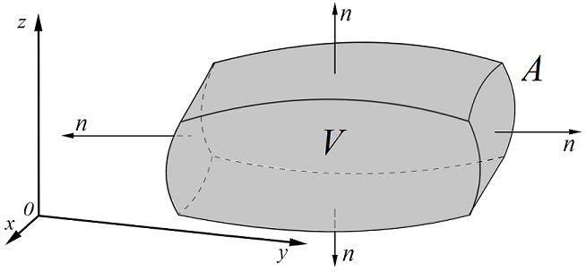 ../_images/DivergenceTheorem2.png