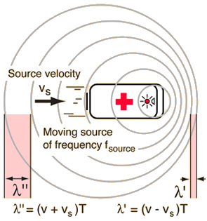 ../_images/DopplerShiftAmbulance.png