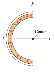 ../_images/SemiCircularArcofCharge.png