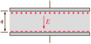 ../_images/capacitorelectricfield1.png