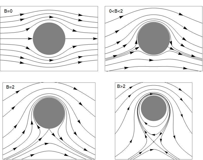 36-vortex-transport-electromagnetism-fluids-and-waves