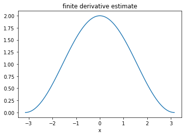 1. Basic concept — Finite Differences