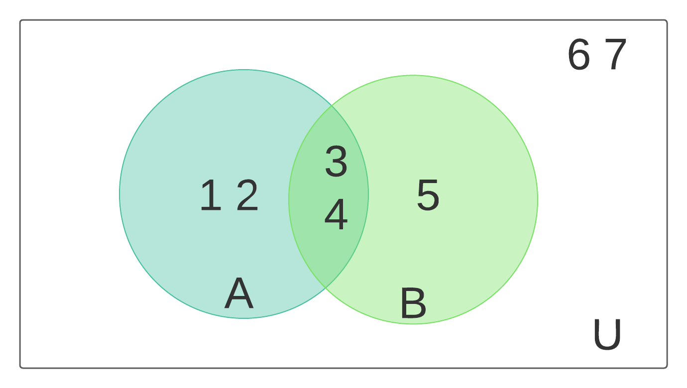 ../_images/Venn1.png