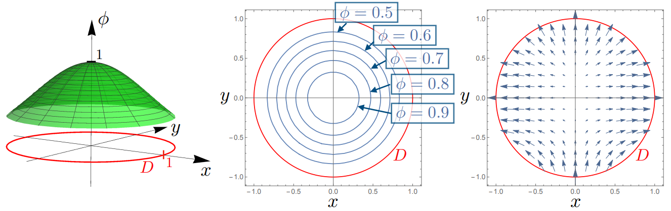 ../_images/scalarvectorfield.png