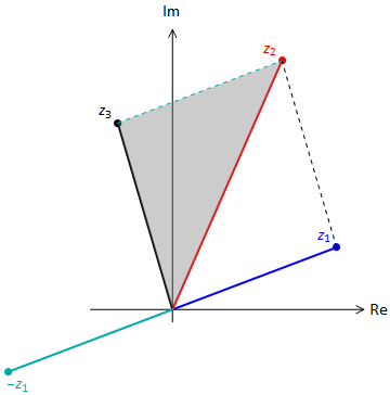 ../_images/ComplexNumberSubtraction.png